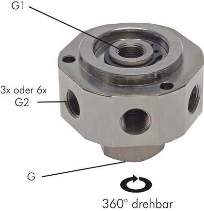 Exemplary representation: Rotary distributor, 3-way, 6-way