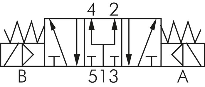 Schematic symbol: 5/3-way solenoid valve (middle position ventilates)