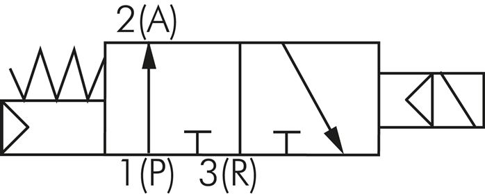 Schematic symbol: 3/2-way solenoid valve, open when de-energised (NO)