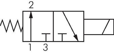 Schematic symbol: 3/2-way solenoid valve, open when de-energised (NO)